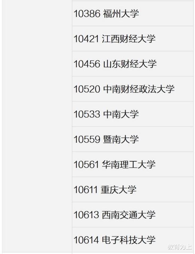 大学|中国大学工商管理专业排名:170余所大学上榜,有你的大学吗?