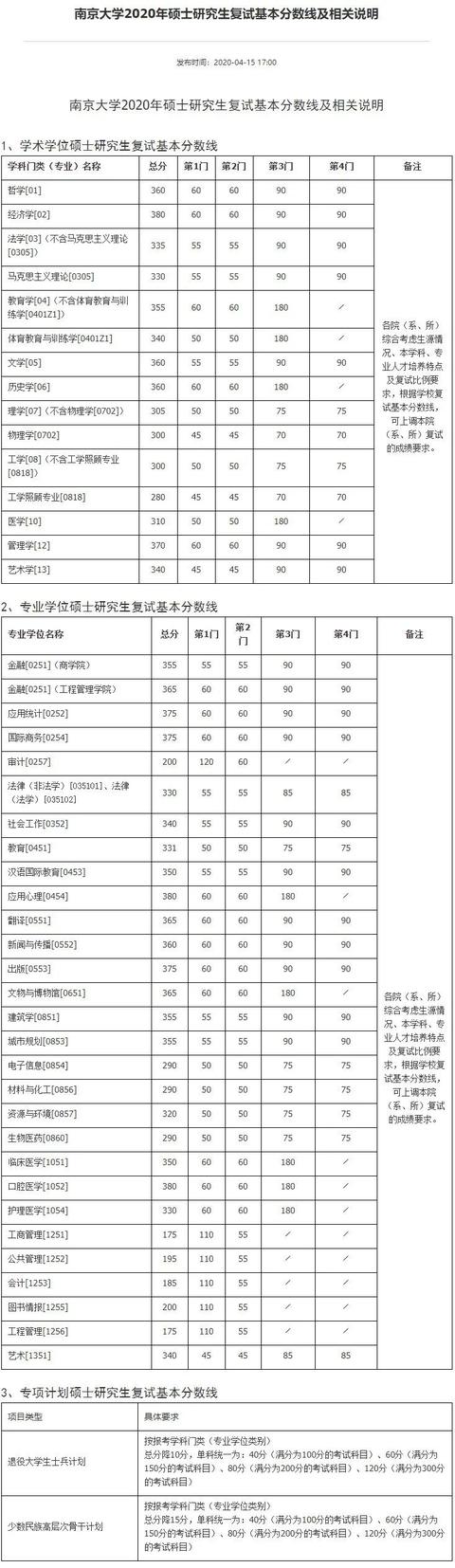 「衡水中学」20考研:34所自划线的院校复试线汇总,已公布32所!