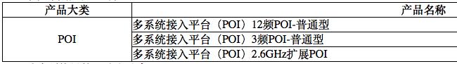 中国铁塔|中国铁塔启动5G室分产品集采，共四大类