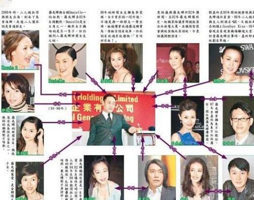 刘嘉玲|知名富商流出珍藏录像，李嘉欣刘嘉玲中标，娱乐圈鲜为人知的一面