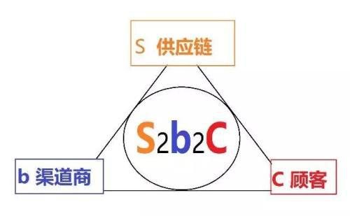 #电子商务#淘小铺2020年开启电商时代，你还错过吗？