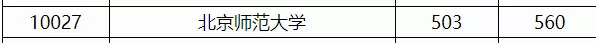 投档分数线|降97分!今年这些院校大爆冷!报到都被录取!