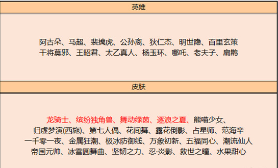 龙骑士|碎片商店11号更新:夏日皮肤不是亮点,288给他完爆荣耀典藏