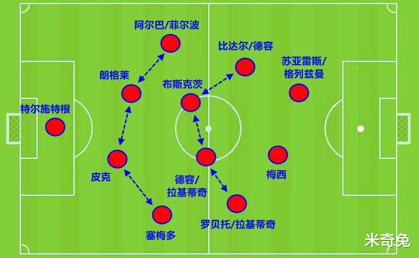 拜仁慕尼黑|深度前瞻：极速进攻7秒就射门专克巴萨 最强拜仁一漏洞有利梅西
