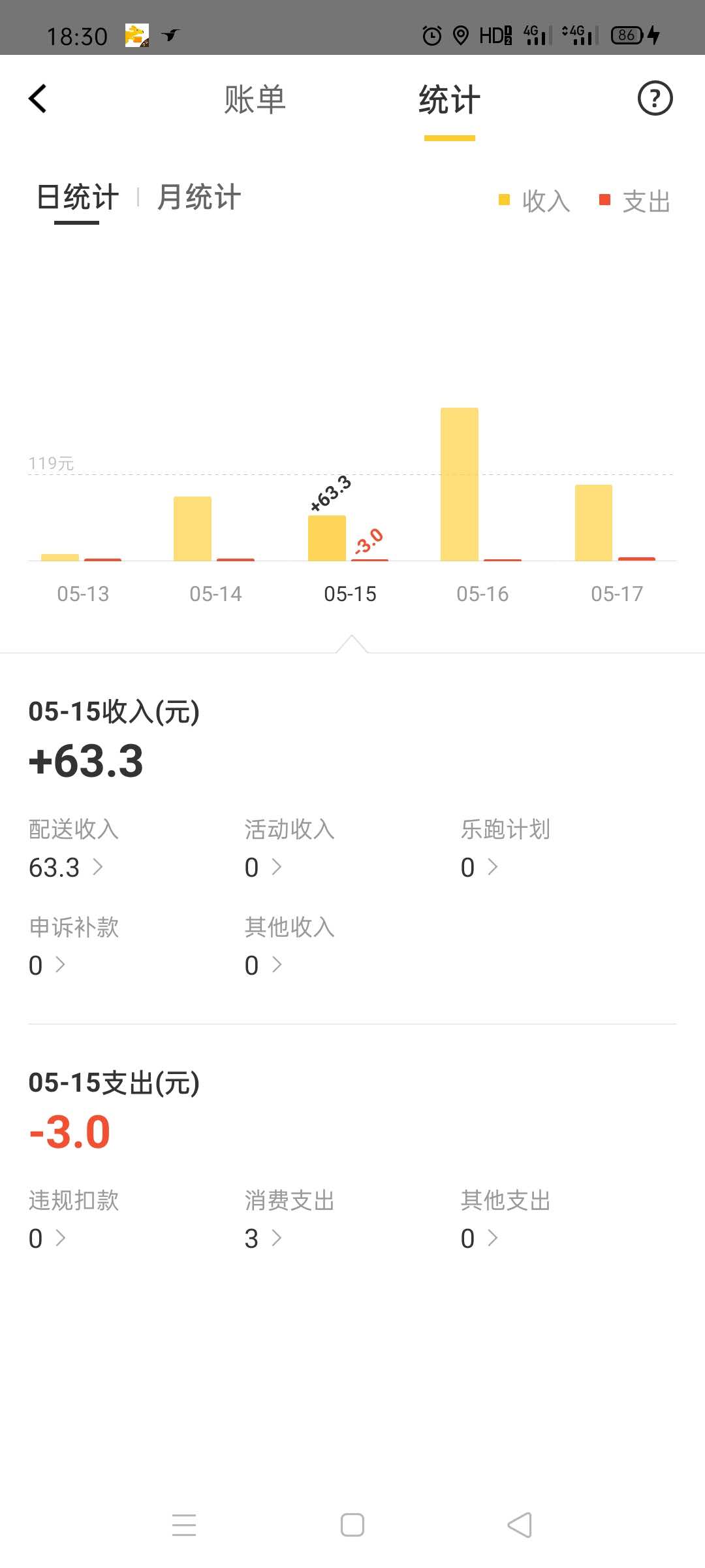 [李彦宏]揭秘“美团众包”其中一个不人性化的设置