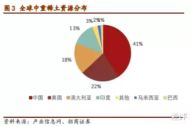 稀土|都在嚷嚷稀土制裁，这样就能割断美国工业的咽喉？
