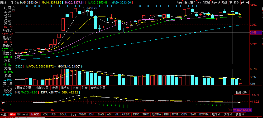 tiktok|预测：美股暴跌给中国股民大预警！大盘究竟会如何选择突破方向？