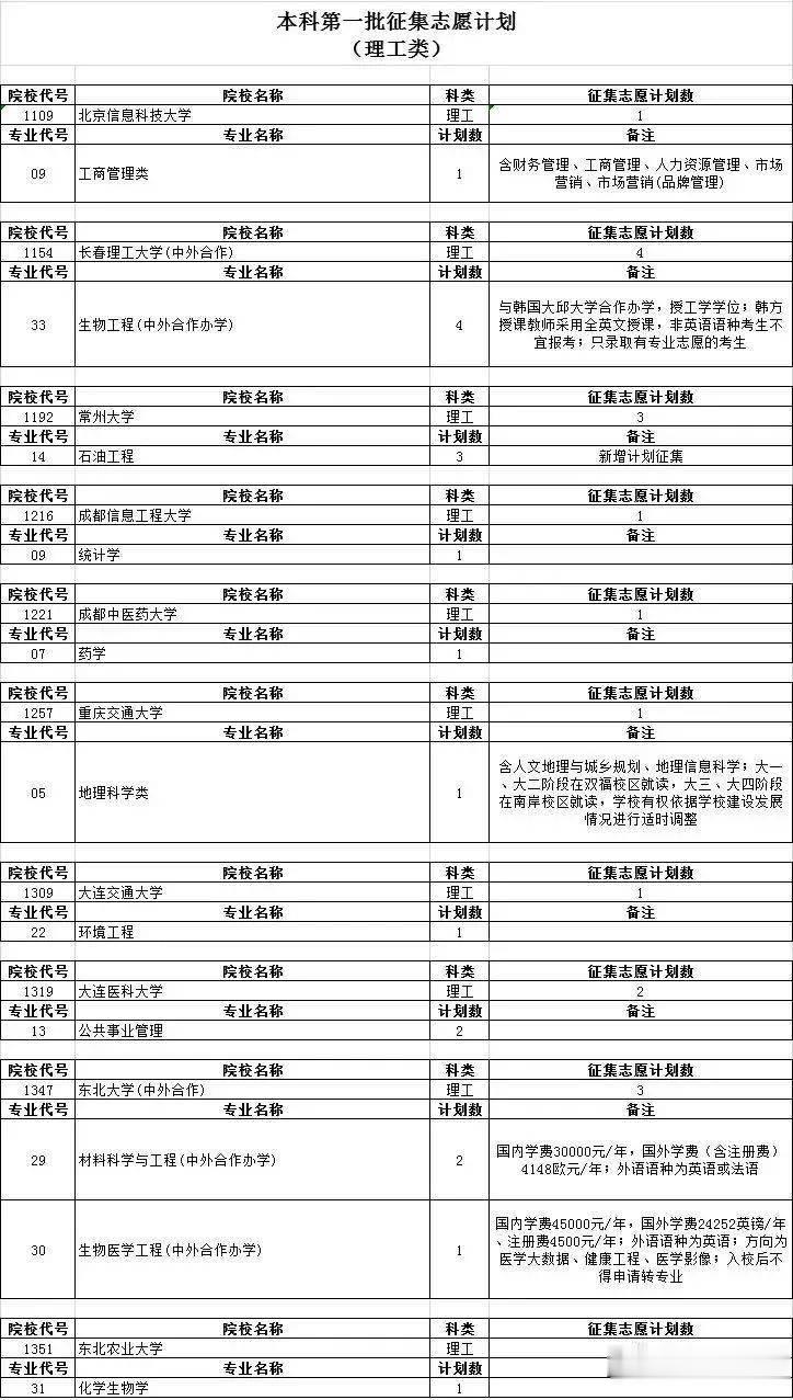 江西|捡漏必看！今年各省本科最可能补录院校名单出炉，会降分吗？