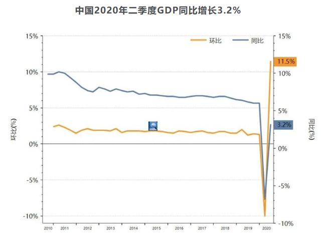 |二季度赛道重启后，风口上的人工智能开始起飞
