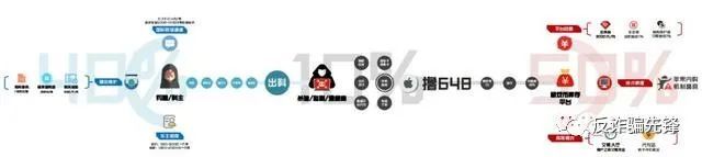 钓鱼网站|环环相扣的“钓鱼短信”骗局,点开就是倾家荡产的深渊