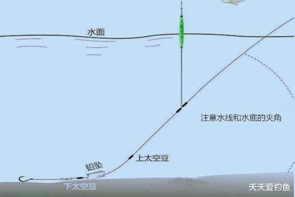 『』跟“铅”有关的多种钓法，野钓鱼情复杂多变，这些钓法一钓一个准