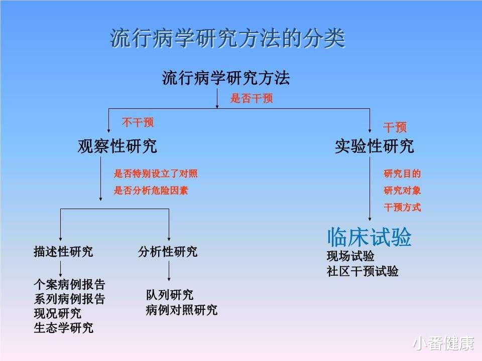 静脉血栓|乙肝加拿大前瞻性试验，慢性肝病或糖尿病者，应接种乙肝疫苗