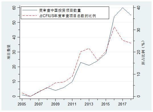 tiktok|打压华为、TikTok、微信......起底藏在特朗普身后的神秘美国机构
