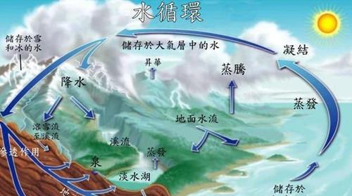 『科学家』46亿年,地球的水保持不变还是变少了?一块石头告诉了我们答案