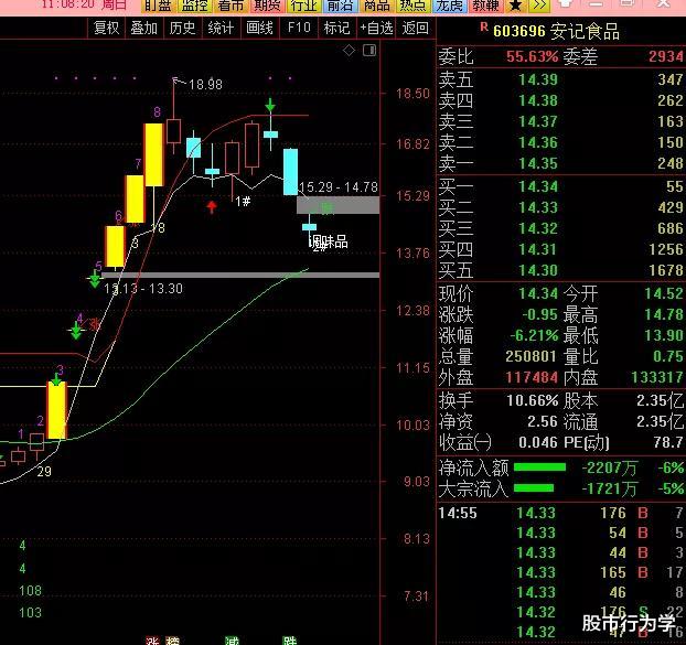 【中证1000】2020.05.31（周评），6月开始防御，珍惜每次大阴的机会