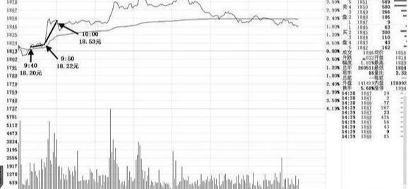 交易|中国股市：终于把主力背后的盘口讲透，值得反复牢记，少走弯路