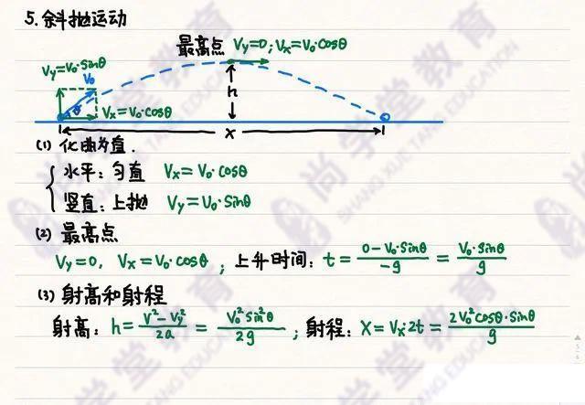 高中物理|「物理笔记」高中物理笔记梳理大全