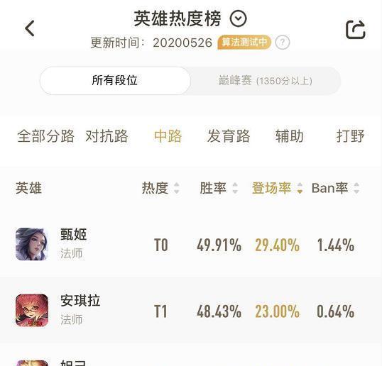 [甄姬]嬴政已废，火舞已凉，S19最强法师确认！天克“养猪流”！