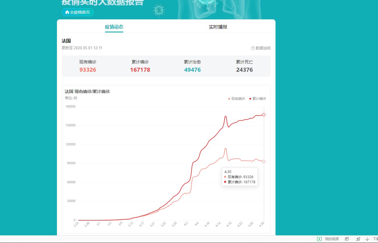 [法国]法媒宣布：对比了法美新冠病毒株，源头是美国，中国是冤枉的！