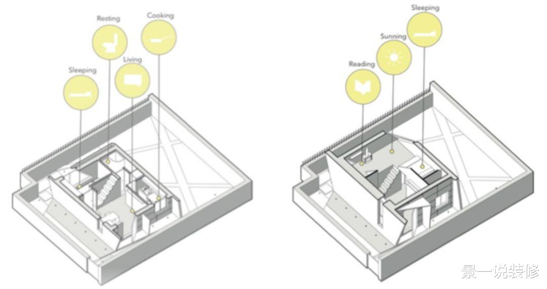 放生@精选5个微型小房子，面积50㎡以下，建造成本20万，要不要造一个？