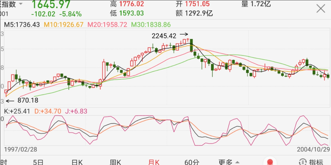 股市|本轮行情夭折的概率有多大