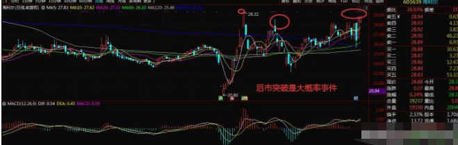 「科技股」科技股暴涨，空仓的，不敢追涨，该怎么办呢？