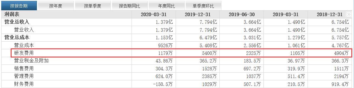 半导体|半导体产业分析,极具价值,又有潜力,附相关概念股(值得收藏)