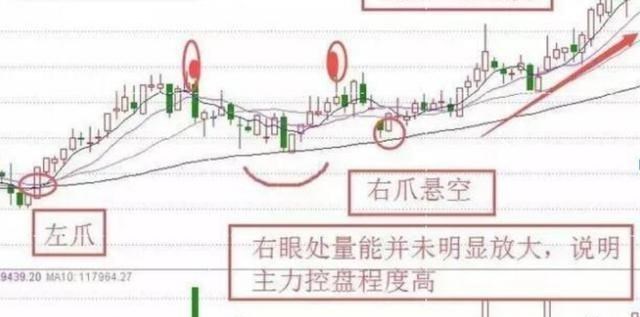 四渡赤水|中国股市：“四渡赤水”形态，千万不要放掉，稳稳的牛抬头！