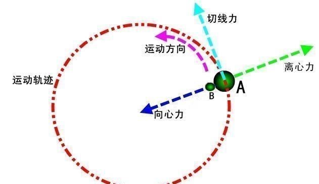 黑洞|银河系中心黑洞仅有500万倍太阳质量，如何束缚住上千亿颗恒星？