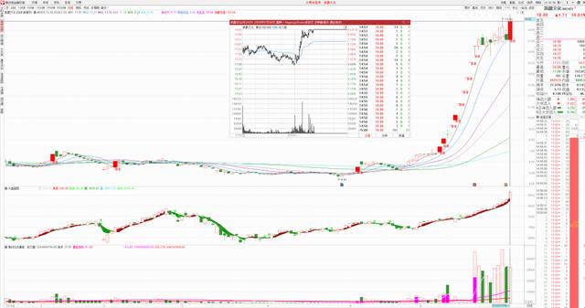 【蓝筹股】外资长期控制！27只低估值蓝筹股（名单）一览，牛市待涨！
