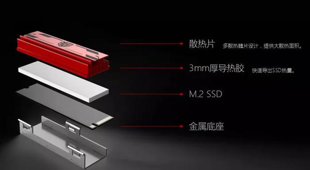 AMD|影驰 黑将 PRO M.2 480G 性价比的体验 不只是便宜更是超值