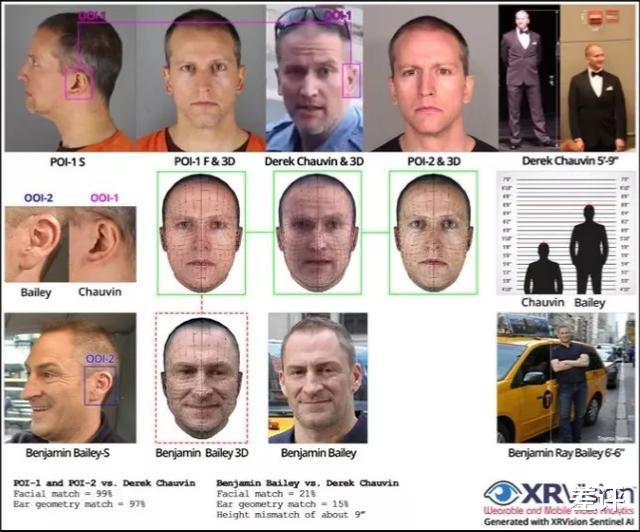 「弗洛伊德」黑人运动导火索跪杀事件疑似AI合成,难道要反转了?