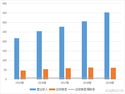 华东医药|华东医药14倍市盈率，股价常年不涨，原因就两点。