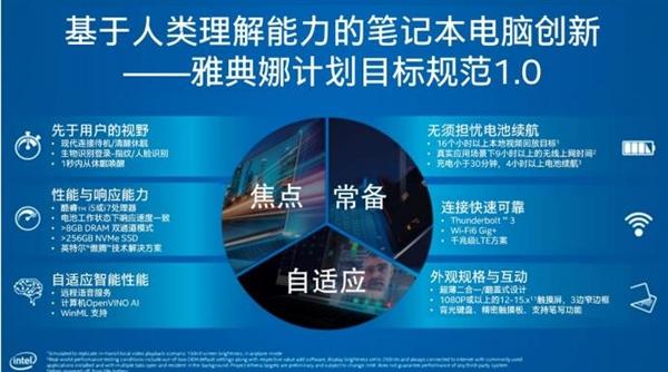 显卡|Intel宣布EVO认证：11代酷睿笔记本“身份证”升级