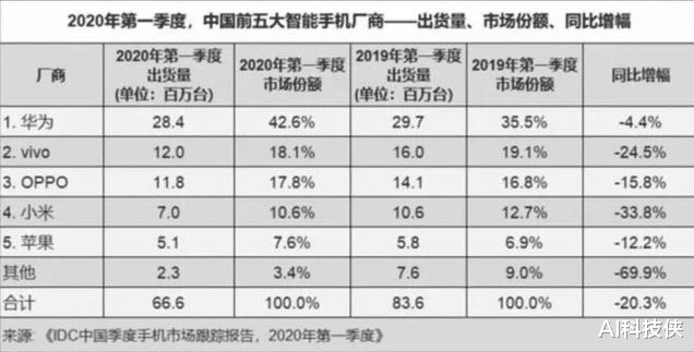 「华为」特朗普要懵了！企业老板声援华为：买华为有奖励，买苹果将处罚