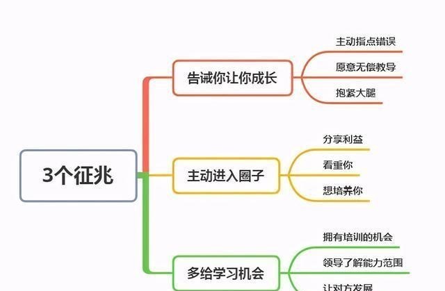 |领导如果想重用你，往往会有这3个征兆，多多留意