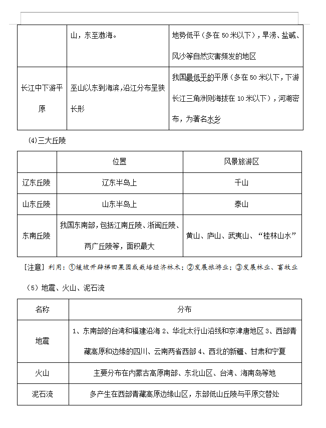 「」中国地理高考复习笔记归纳总结，高中文科生需背熟，54页超详细！