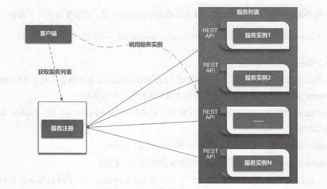 spring|SpringCloud框架全解析，继续你的微服务之旅，直达成功彼岸