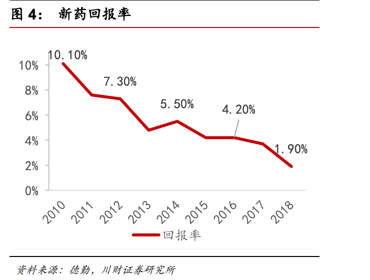 药明康德|这几只医药股，未来必会诞生出大牛股