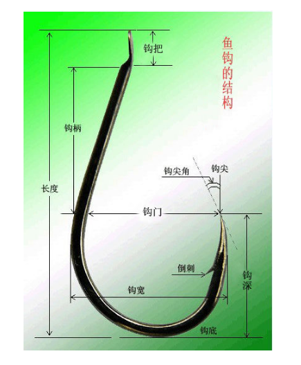 ：提杆就跑鱼？现在才知道什么是大鱼必杀钩，小鱼必杀钩