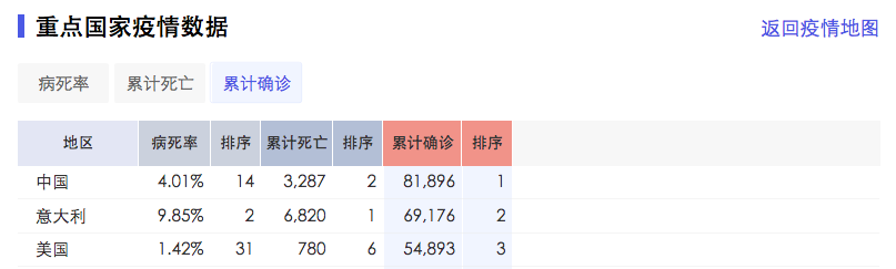 『美国』美国“钟南山”：我就是喜欢看川普看不惯我，又干不掉我的样子