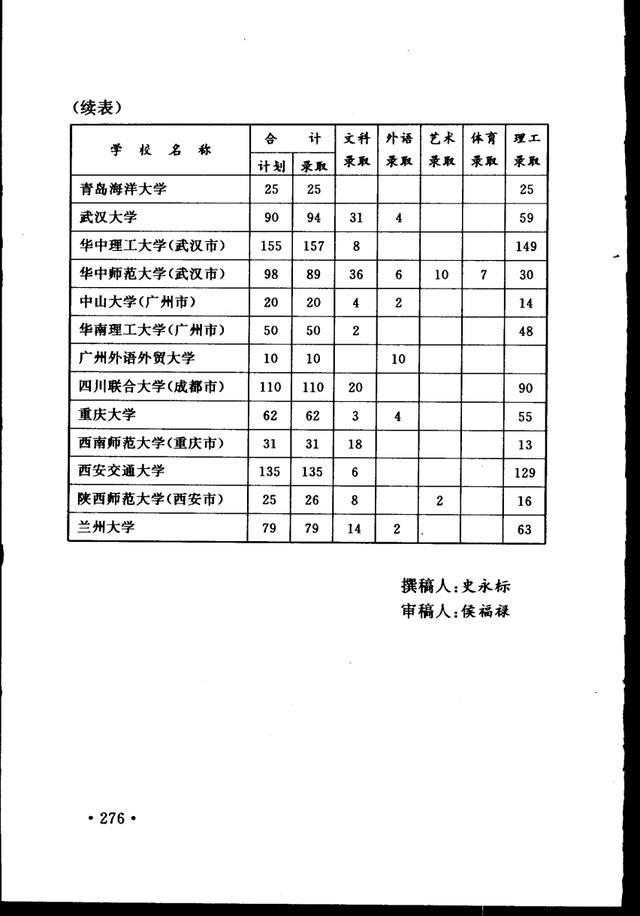 招生|宝贵数据：95年教育部高校在豫招生排行：华工，西交，川大排前3