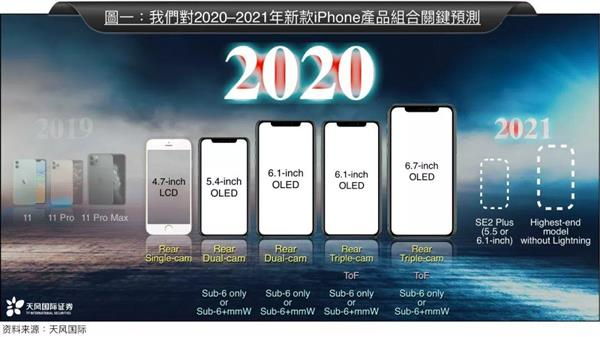苹果iPhone12四款机型都将采用A14处理器并搭载高通X55基带