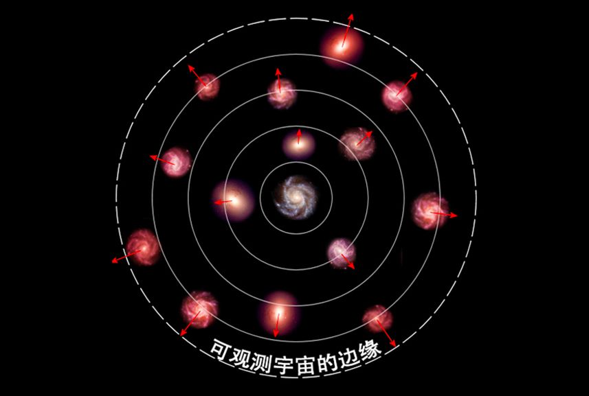 宇宙大爆炸|为什么老式电视的雪花可以证明宇宙大爆炸？听听专家怎能说