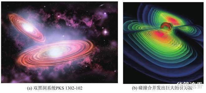 [黑洞]生命或源于高维度，在低维度构造肉身，穿越普遍存在，怪兽传说是证据
