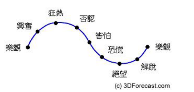 【短线】短线炒股培训资料分享
