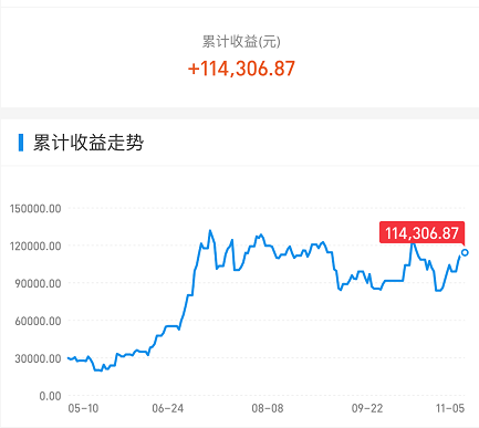 A股|今天，A股涨得很艰难！