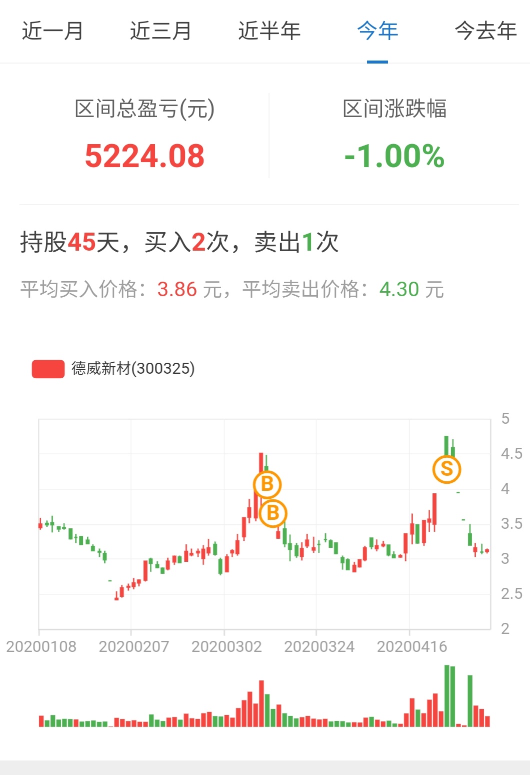 「涨停」股票后面的逻辑，看清楚定会逃脱被割韭菜。