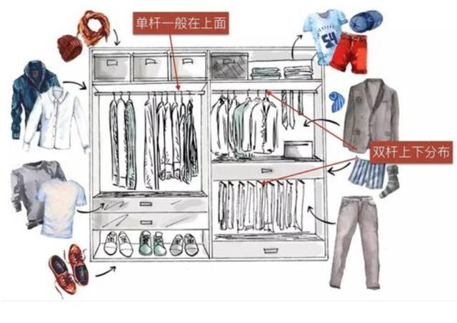 #木工#装了3套房才知道，做衣柜最容易犯4个错误，踩中一个入住都头疼