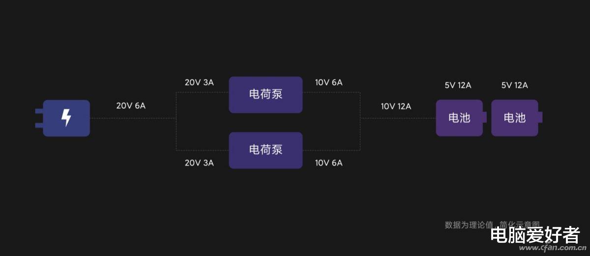 任正非|硬核科普!65W和120W快充为啥必须使用双电芯设计?